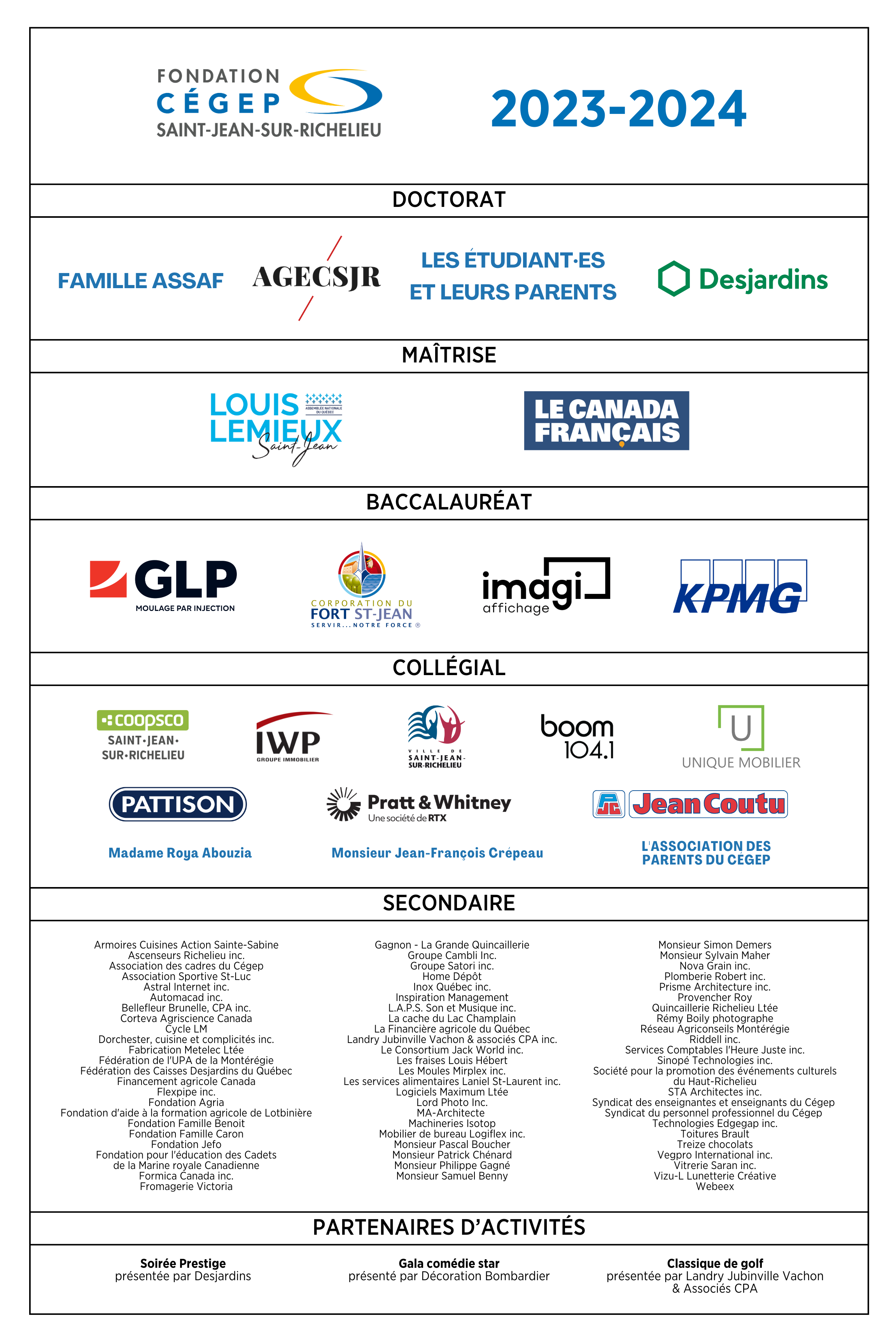 Remerciement campagne annuelle 2023-2024